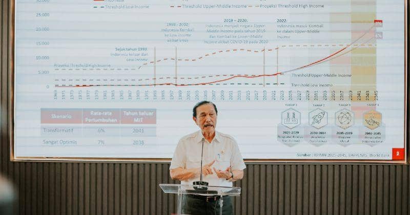 Dok. Internal IDN (2025)